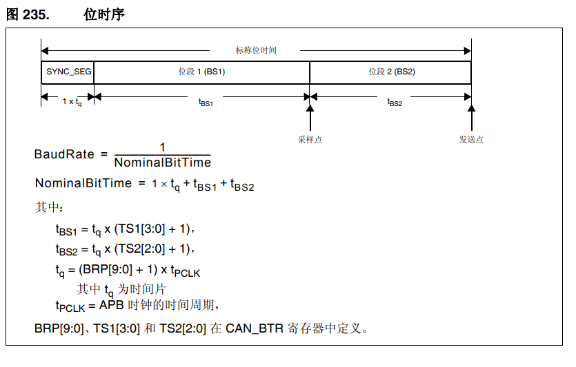 STM32中CAN的位时序