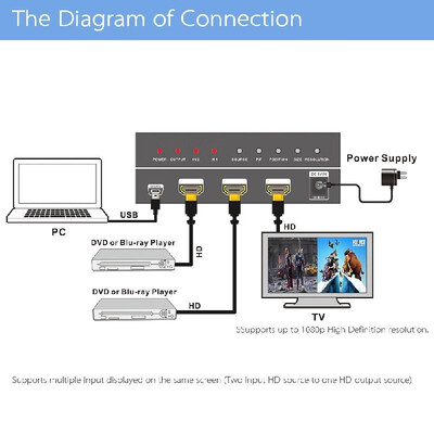 

HDS-821P 2 1 HD Splitter Video & Audio Division Multi-Viewer w PIP Two Input One output HD Port for PC DVD Blu-ray Player to HD