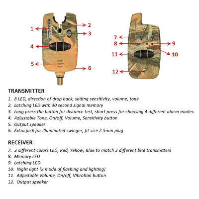 

Lixada Wireless LED Fishing Alarm Alert Set with Case 3 Fishing Bite Alarms 1 Receiver