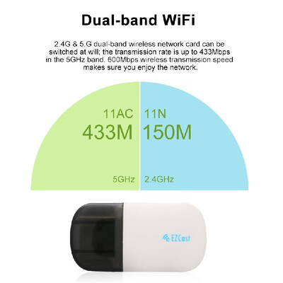 

EZCast 600Mbps Dual-band 24G 5G WiFi Adapter Wireless Network WiFi Dongle with Bluetooth 42 USB 20 for Desktop Laptop Compatibl