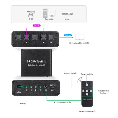 

SPDIF TOSLINK Digital Optical Audio 41 Switcher with IR Remote Control
