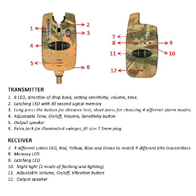 

Lixada Wireless LED Fishing Alarm Alert Set with Case 4 Fishing Bite Alarms 1 Receiver