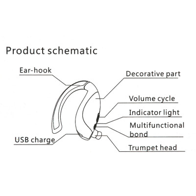 

X16 Wireless Stereo Bluetooth Headset In-ear Bluetooth 41 Music Headphone Hands-free w Mic for iPhone 6S 6 iPad iPod LG Samsung