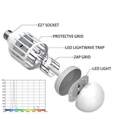 

Gobestart 2 in 1 Light Zapper LED Light Bulb Bug Mosquito Fly Insect Killer Bulb Lamp Home