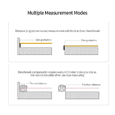 

SNDWAY Digital Laser Distance Meter Rangefinder Handheld Infrared Range Finder 2 in 1 5m Measuring Tape 60m Laser Ruler with LCD D