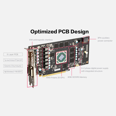 

Yeston RX580-2048SP-8G D5 GAEA Graphics Cards Radeon Chill Polaris 20 Dual Fan Cooling 8GB Memory GDDR5 256bit DP3HDMIDVI-D GPU
