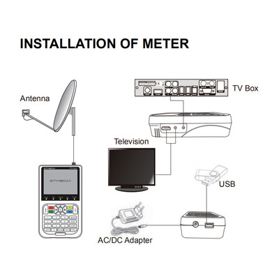 

GTMEDIA TV Signal Finder Meter DVB-SS2S2X HD Digital Meter 35-inch LCD Dispaly 3000mAh Battery