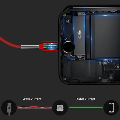 

10FT Spring Protector Unbroken Fast Charging Lightning Cable for iPhone iPad