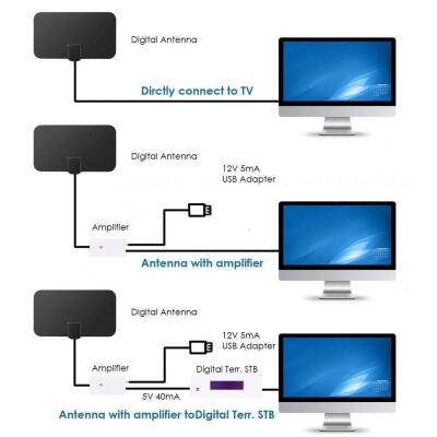 

UK TV Antenna HDTV Flat HD Digital Amplified 50-Mile Range TVFox VHF UHF DVB