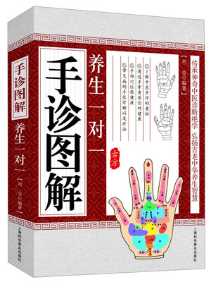 

手诊图解养生一对一