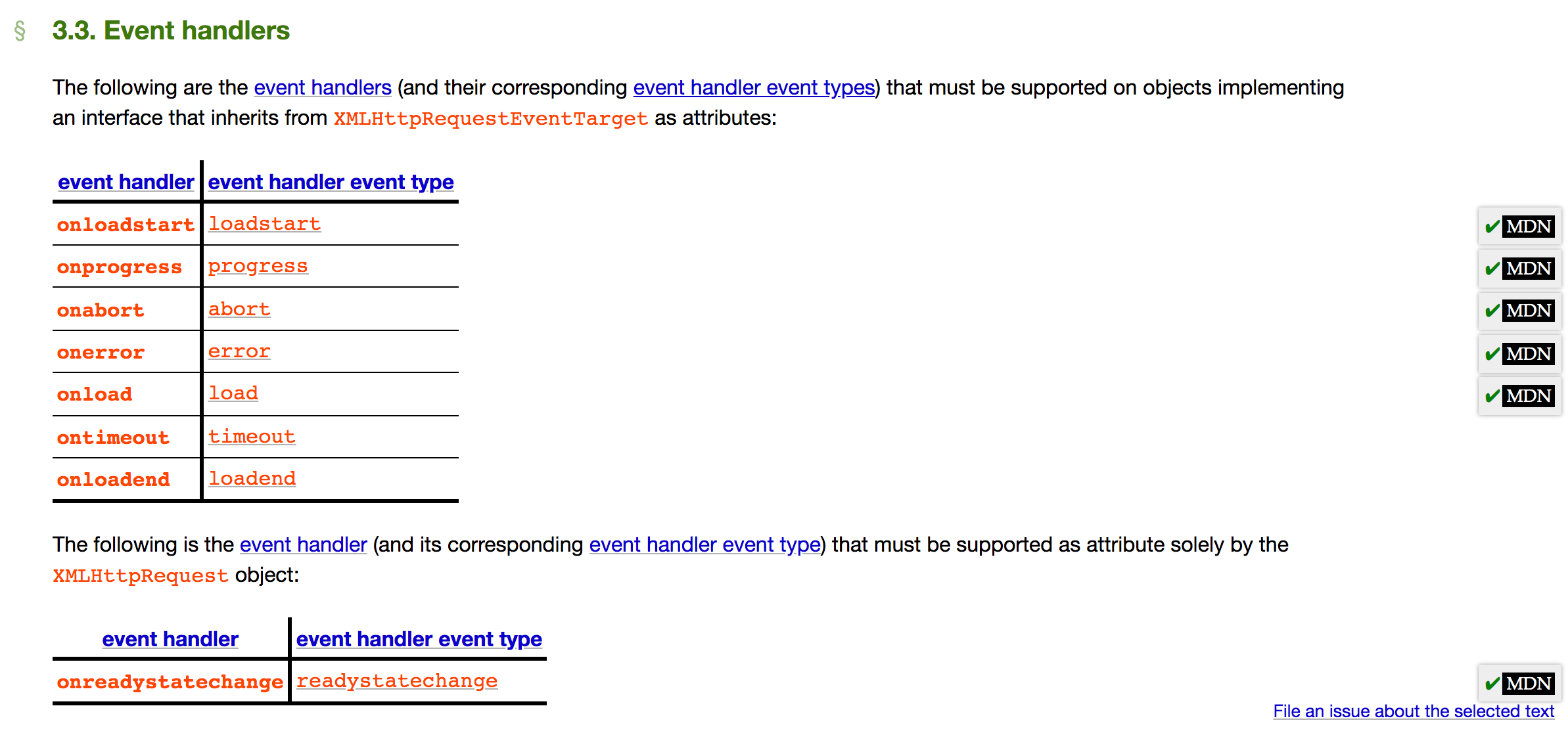 XMLHttpRequest请求支持的事件如下：