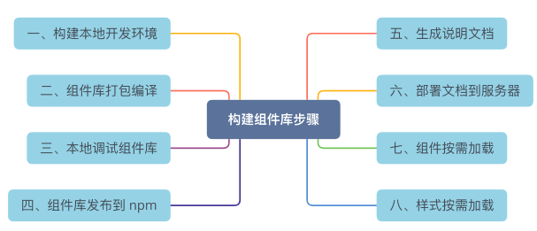 文章结构