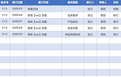 prd更改記錄