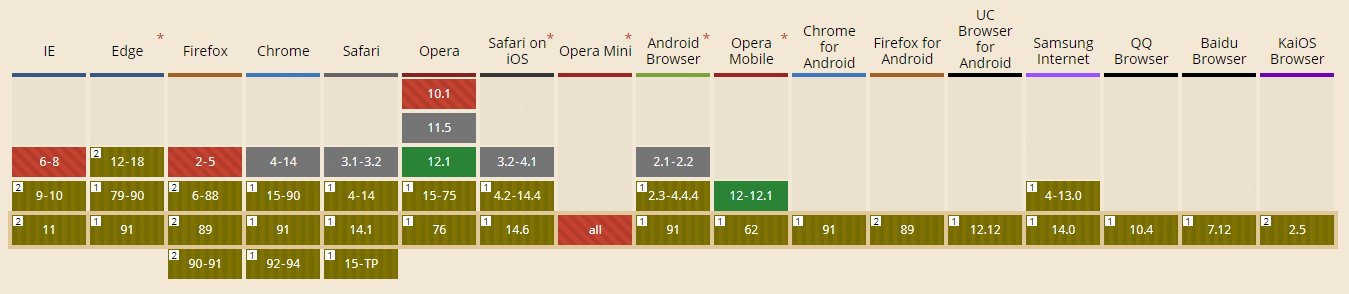 Mutation Events兼容