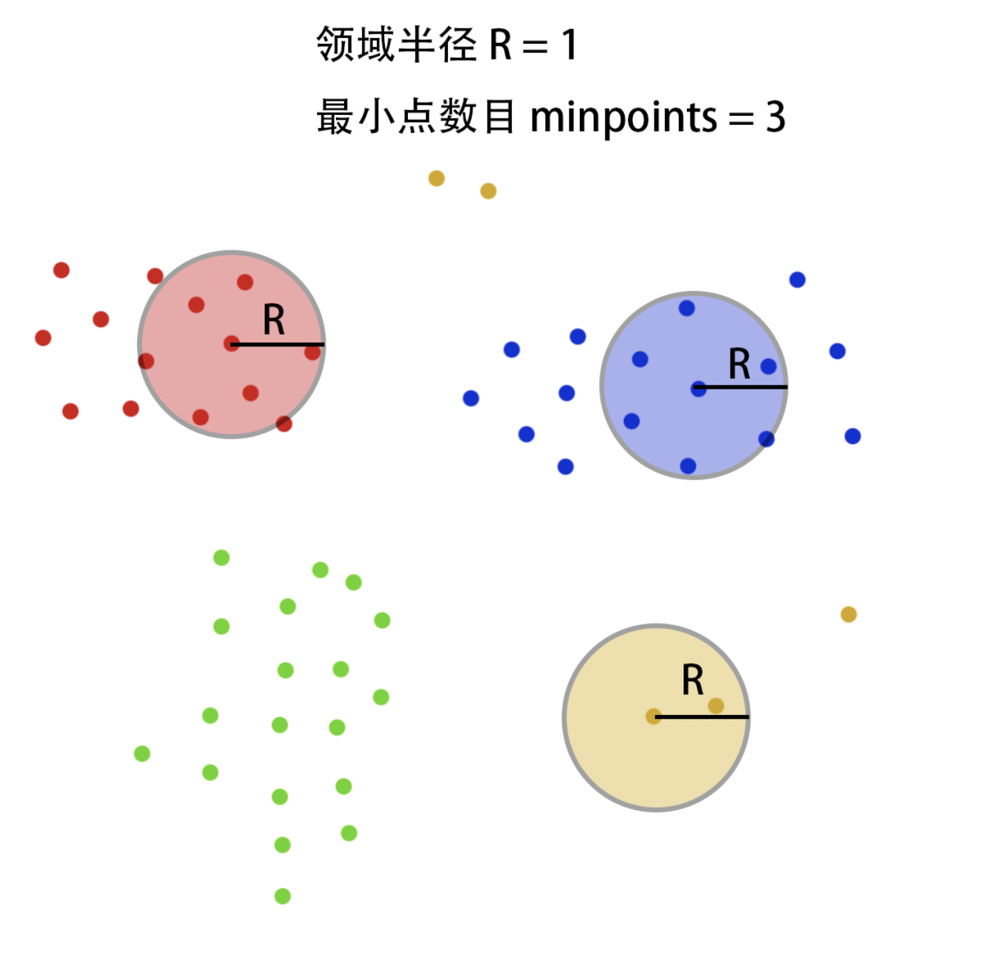 JELLY | 聚类算法在D2C 布局中的应用