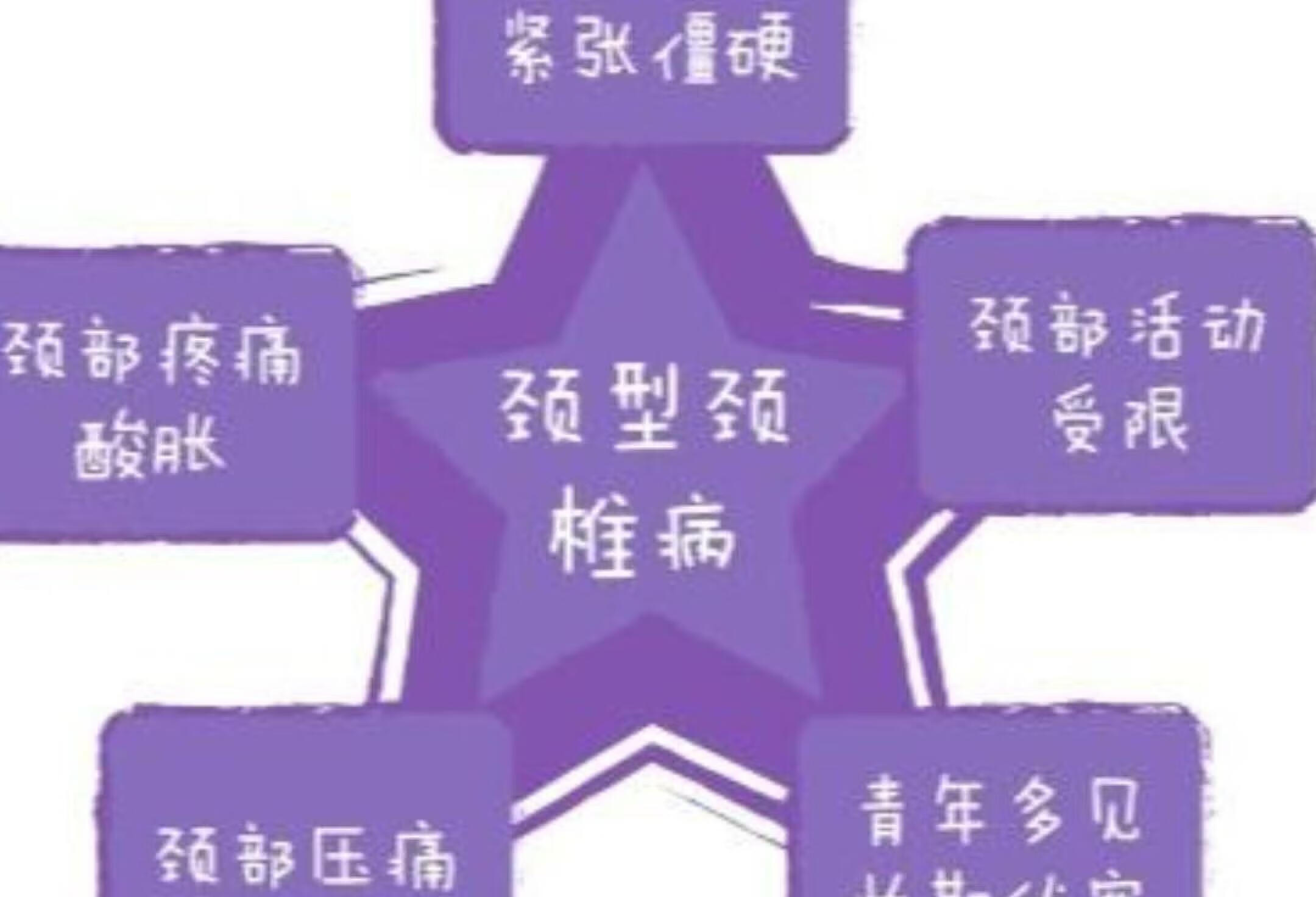 中国人民解放军第四十四医院颈椎退行性病变专家【预约挂号_图文问诊_电话问诊】 - 京东健康互联网医院