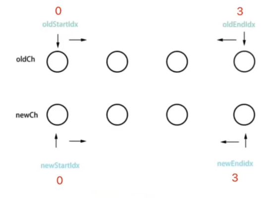 Vue2 - Comparaison double