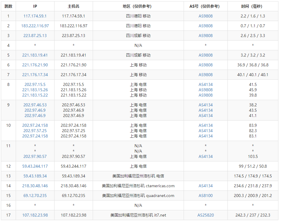 搬瓦工评测:搬瓦工全面评测,DC3机房CN2 GT线路