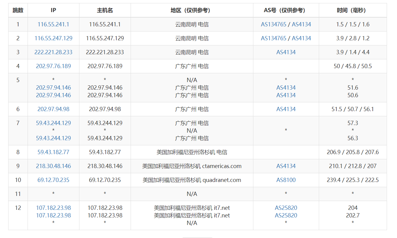 搬瓦工评测:搬瓦工全面评测,DC3机房CN2 GT线路