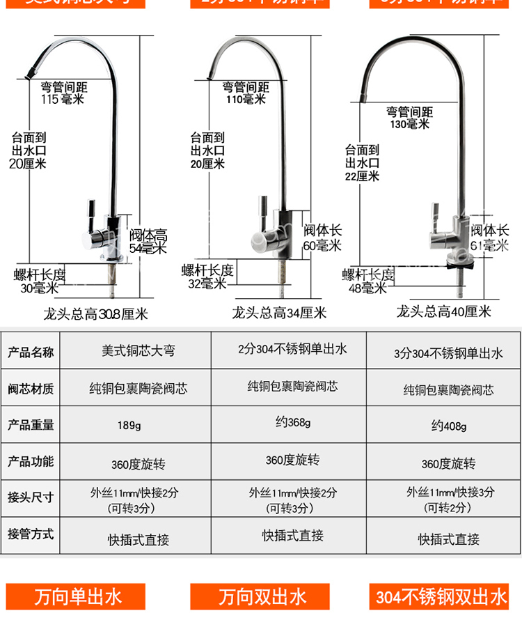 水龙头出水口螺纹规格图片