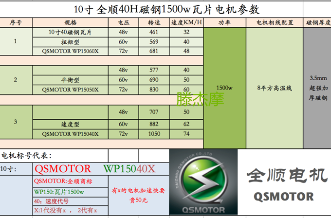 全顺2000w电机参数图片