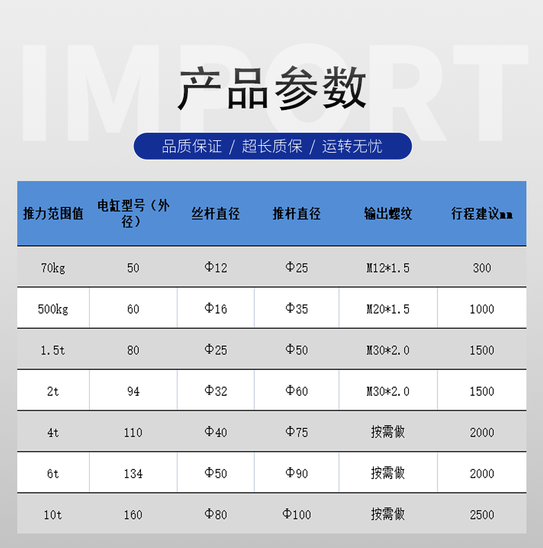 伺服电动缸推杆小型高速直连折返式工业大推力高精度微型步进电缸 0