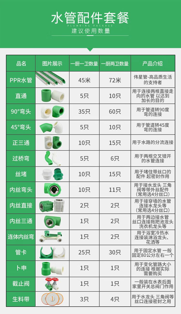 6分ppr水管 阴单活接球阀25*3/4 6分内丝活接阀 32*1白色【图片 价格