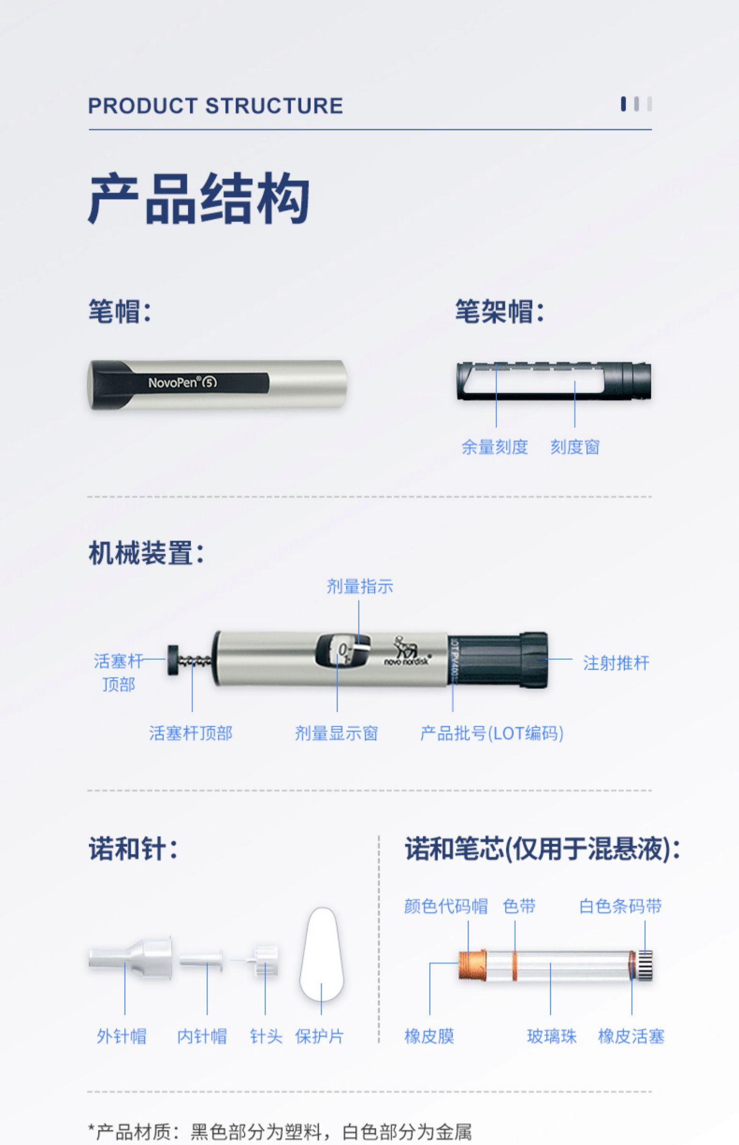 注射筆諾和筆4諾和靈30r諾和銳平門冬注射器 發順豐-諾和筆5 送4mm7支