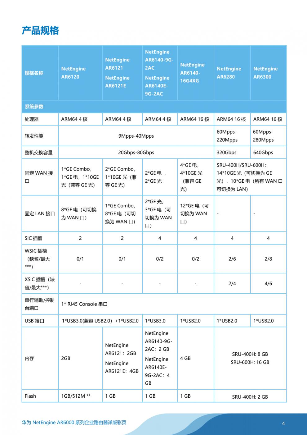 华为(huawei)华为ar6120/6121c/6140h/6280/6300-s千兆带万兆企业级