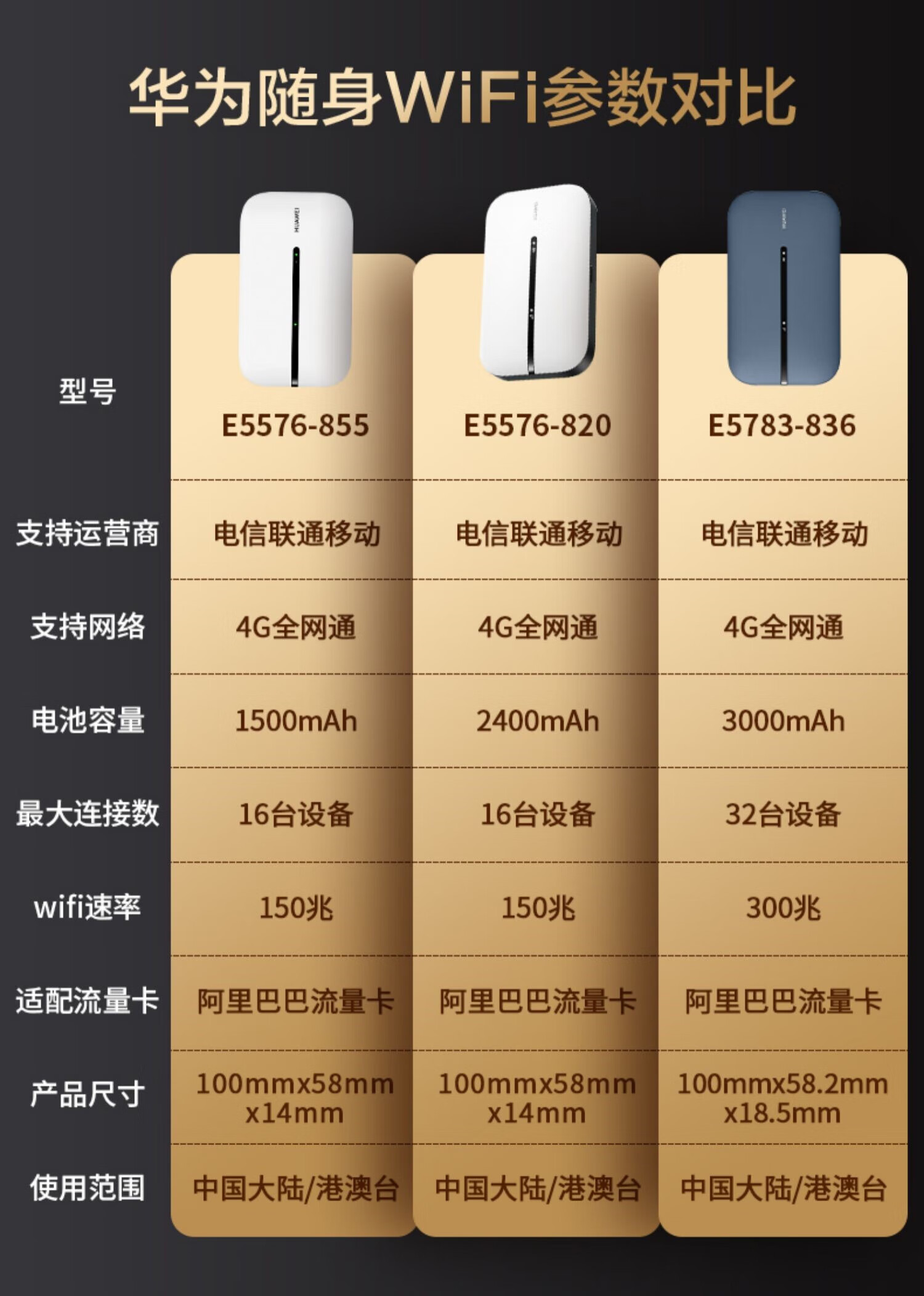 流量神器4g通上网卡笔记本无线网卡插卡mi 【商务白】华为随行wifi3