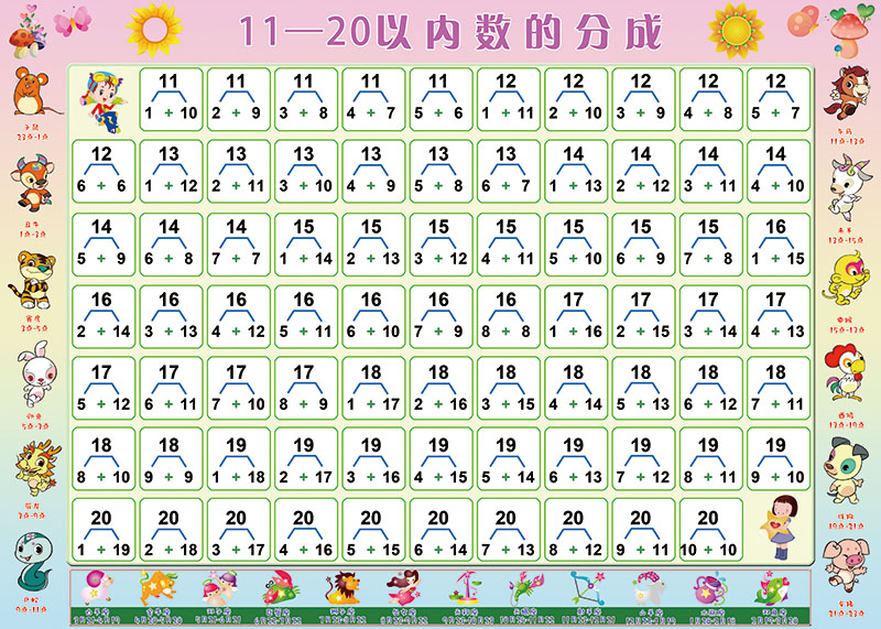 幼儿识数挂图幼儿识数1100认识10以内数字分成加减法早教启蒙贴纸挂图