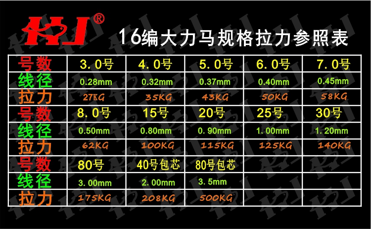 京选优品美人鱼16编十米一色大力马鱼线主线子线海竿100米路亚线pe雷