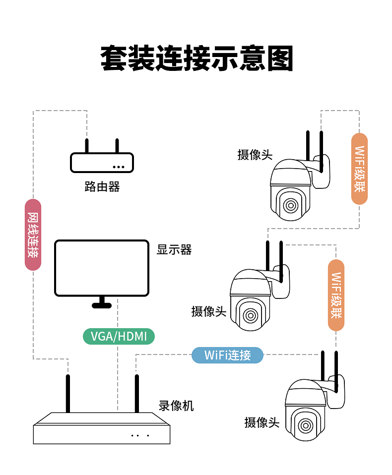 耳目达高清摄像头 无线监控器套设备摄像头室外一体机家用远程手机360