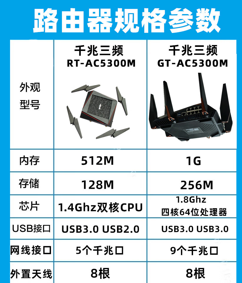 华硕rtgtac5300千兆路由器无线八爪鱼光纤游戏高速企业级aimesh布谷鸟