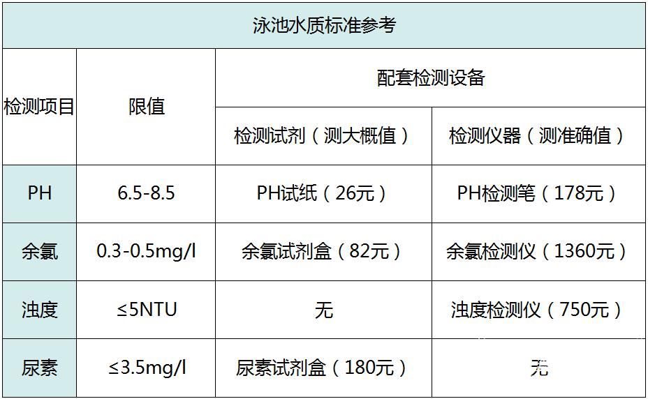 游泳館尿素餘氯檢測試劑盒泳池尿素餘氯濁度水質分析檢測儀ph試紙泳池