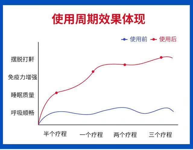 利维三素鼾立停喷剂打呼噜止i鼾神i器打鼾防专治打呼噜宝成人家用器1