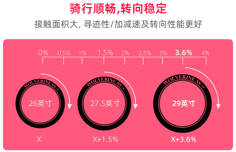 2022新款safeway赛威山地自行车男33速铝合金成年人变速越野轻便减震