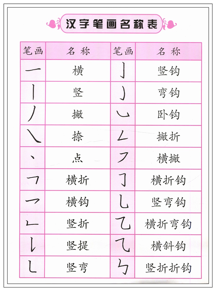 笔画笔顺描红幼儿园中大班学前班小学一年级汉字描写铅笔学练字描红本