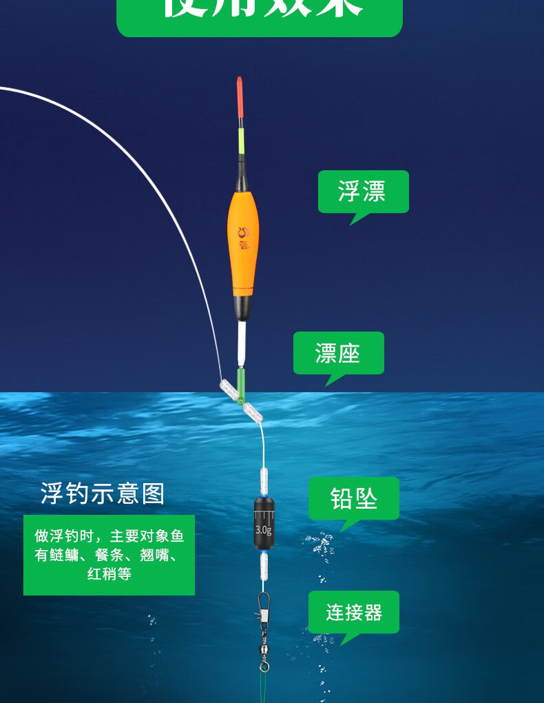 钓鲢鳙底浮线组图解图片