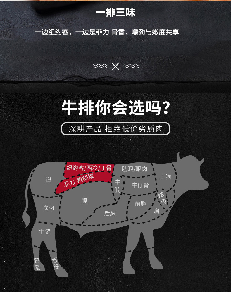 恬女神家庭丁骨牛排套餐西餐t骨儿童牛排新鲜8片腌制牛肉1760克
