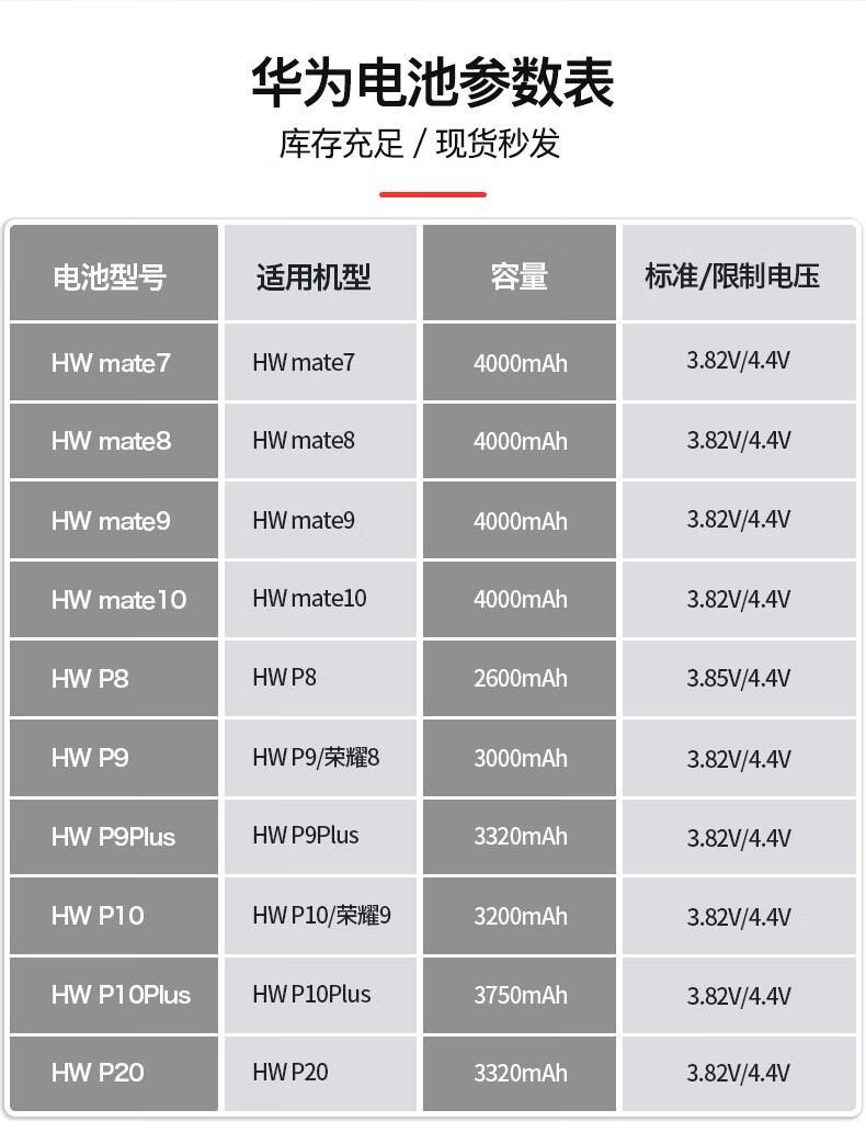 德基 原装适用于华为p8 p9 p10手机电池mate7 8内置手机锂电池 荣耀9
