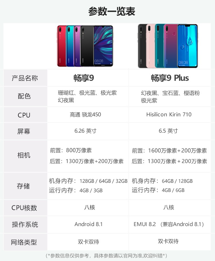 华为畅享9plus二手手机huawei安卓智能游戏全面屏宝石蓝4gb128gb9成新