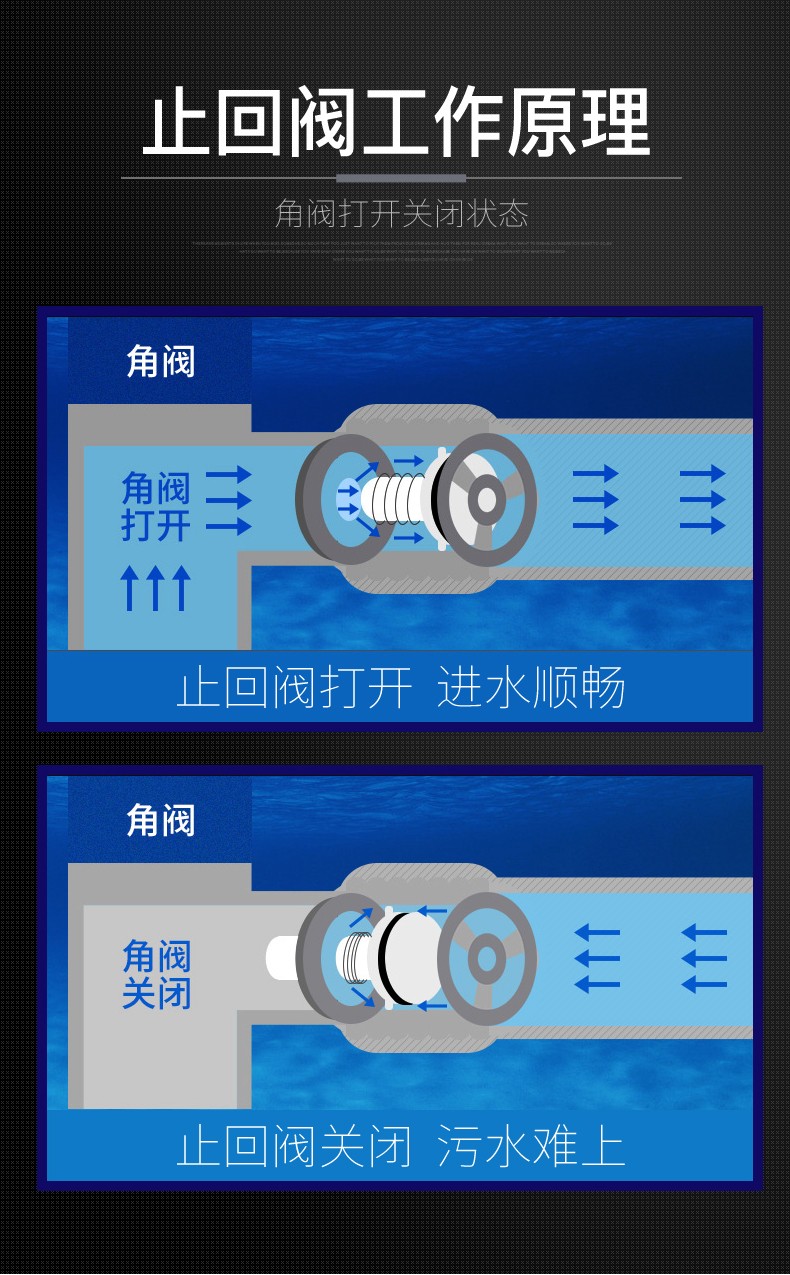 潜水艇马桶止回阀角阀止逆阀全铜加厚三角阀马桶止逆阀防反水放倒流