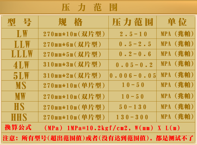 富士感压纸lw压敏纸llw感压纸lllw感压纸4lwhshhshwmsmwmw270mm10m