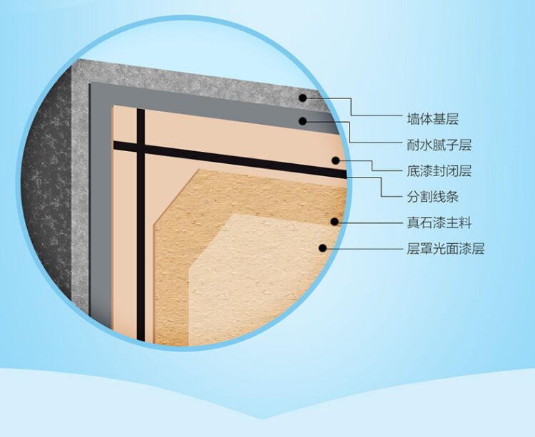 定做外牆真石漆巖片仿石頭漆罩光面油透明清漆亮光油性水性面漆10kg