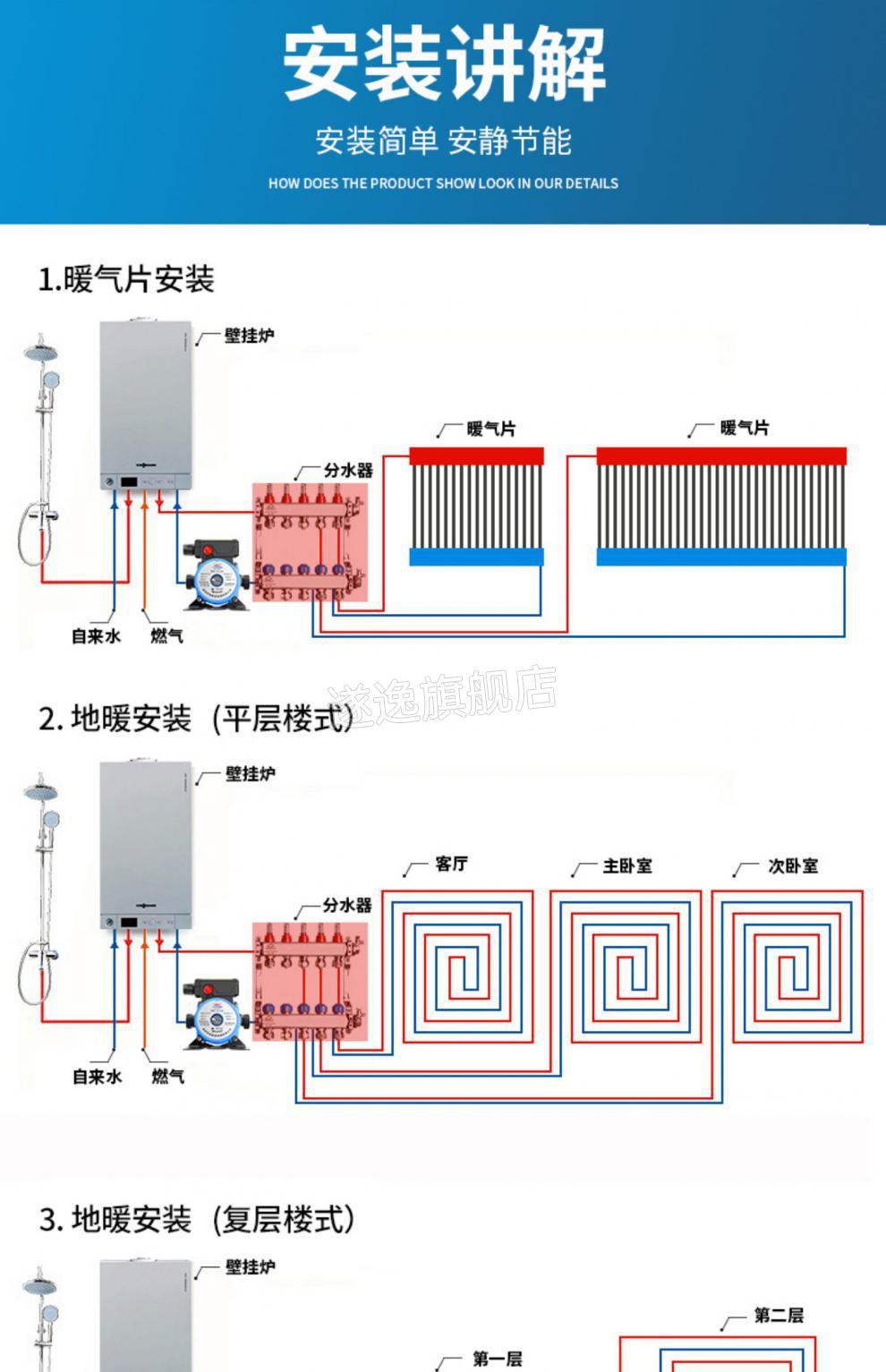 家庭暖气循环泵安装图图片