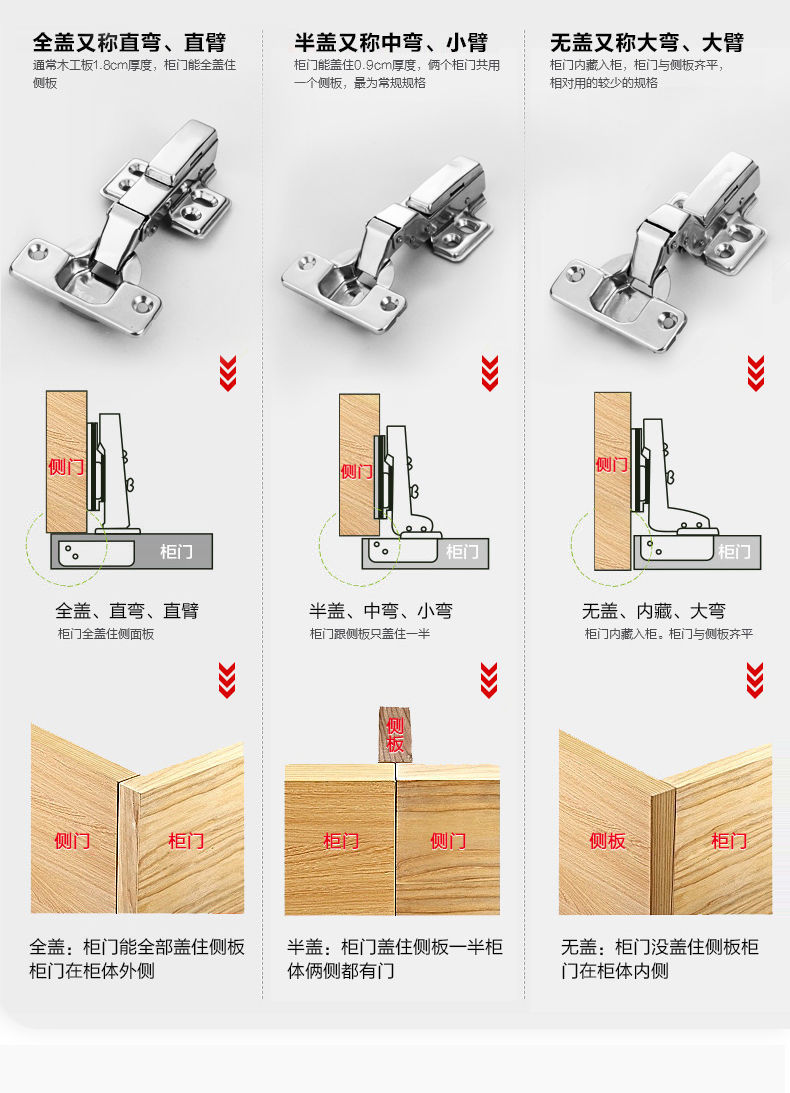 柜子门的铰链安装教程图片