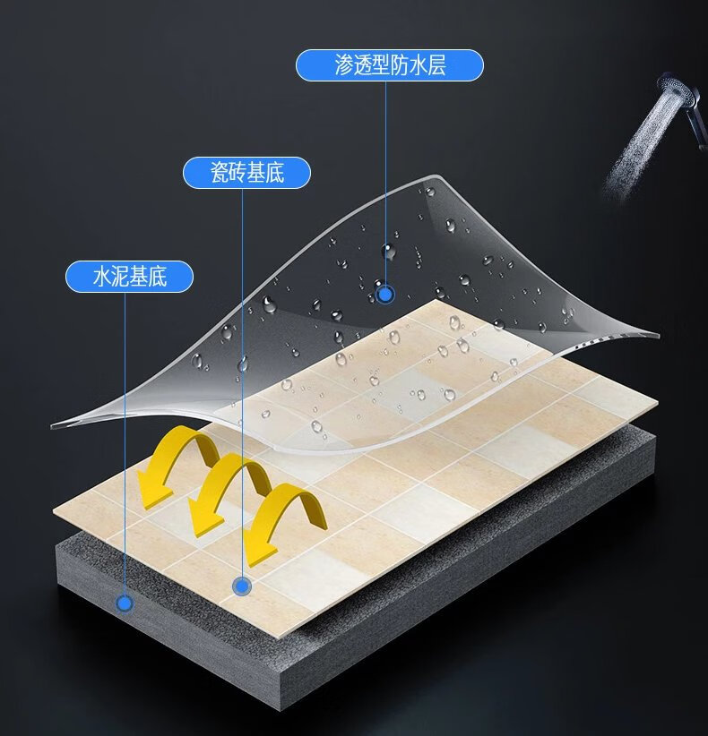 【超强防水】米塔尔卫生间透明防水胶水专用胶漏水免砸砖浴室厕所涂料