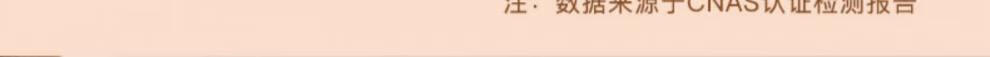 7，良亮LED學生學習台燈書桌寫字專用兒童護眼燈家用全光譜小孩看書 4308白【帶夜燈雙光源新陞級大 觸摸開關