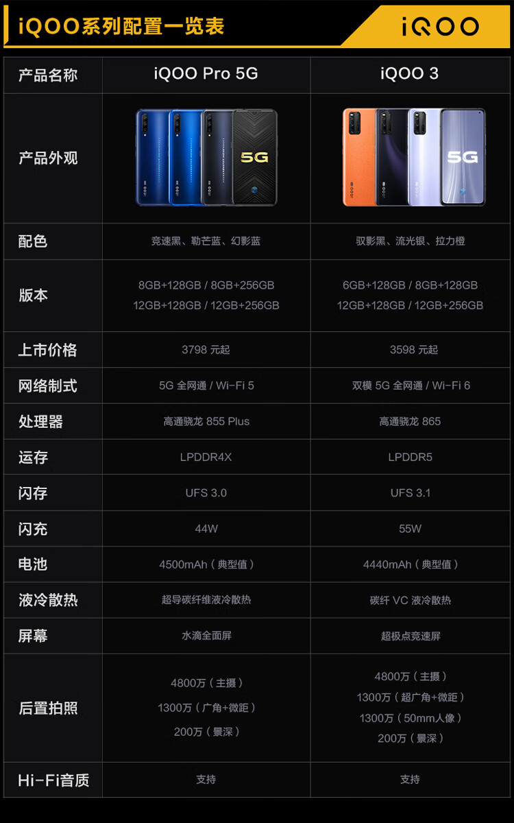 二手95新vivoiqoo35g骁龙865安卓智能电竞游戏拍照二手全网通手机流光